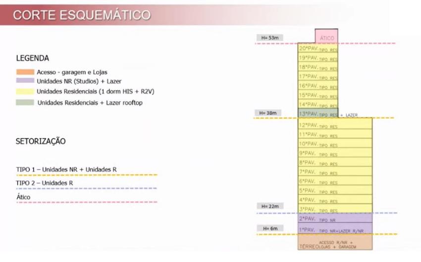 Apartamento, 1 quarto, 2531 m² - Foto 17
